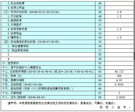 不延期！這項個稅匯算清繳3月31號截止！