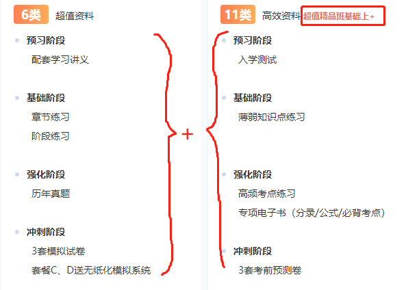 正保會計網(wǎng)校高效實驗班好嗎？高效實驗和超值精品哪個更好？