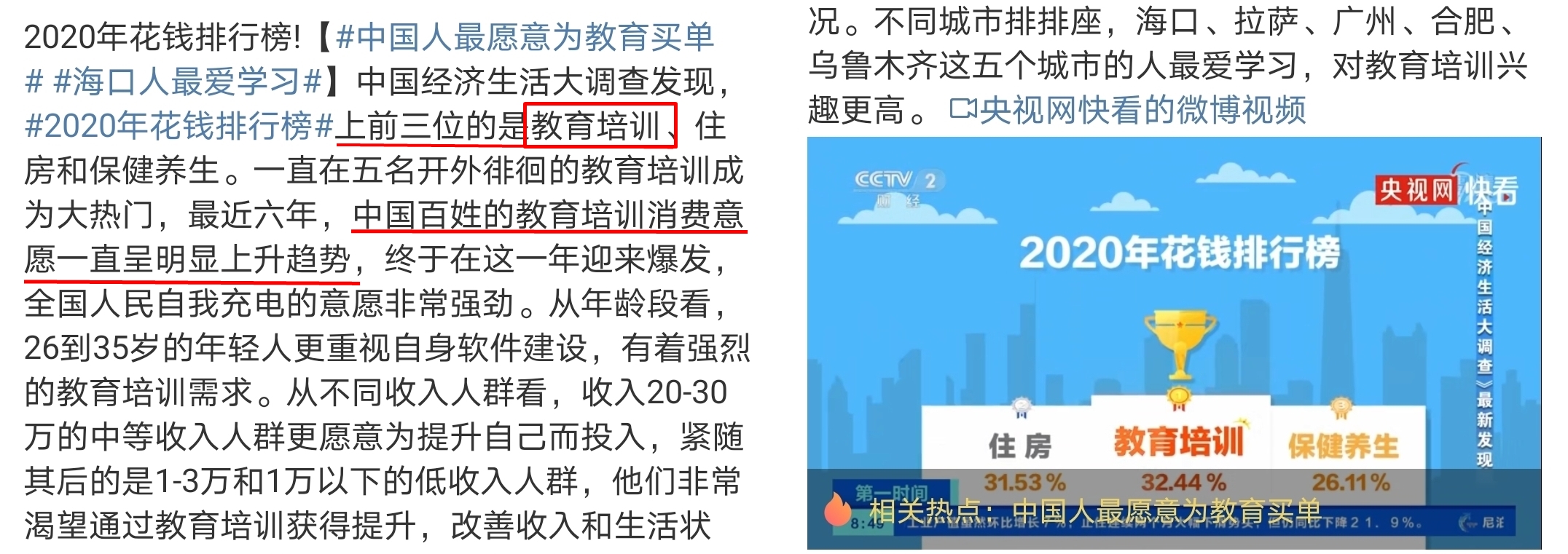 #2020年花錢排行榜# 中國人竟然最愿意為這個買單！