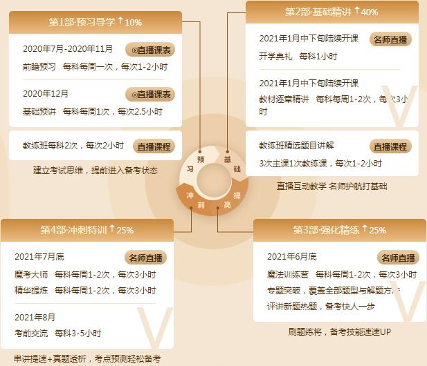 【元氣覺醒學習季】購買注會VIP簽約特訓班的人都怎么樣了？