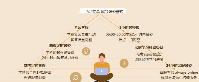 【元氣覺醒學習季】購買注會VIP簽約特訓班的人都怎么樣了？