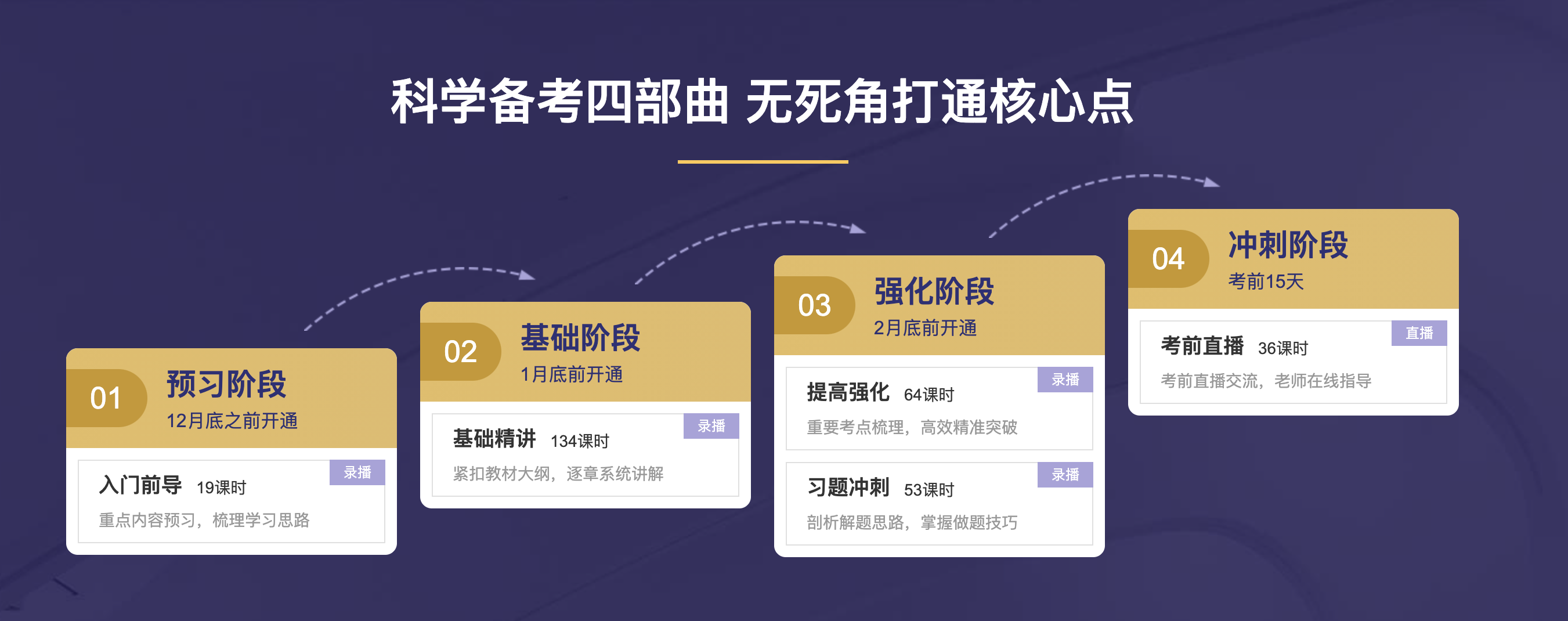 CFA考試更青睞什么樣的人？