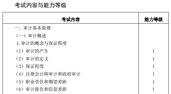 2021注會(huì)考試時(shí)間提前！教材和考試大綱會(huì)提前公布嗎？
