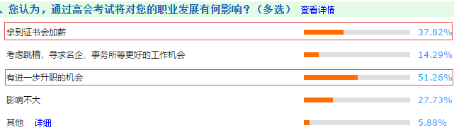 春節回家過年 高級會計師是如何跟親戚“過招”的？