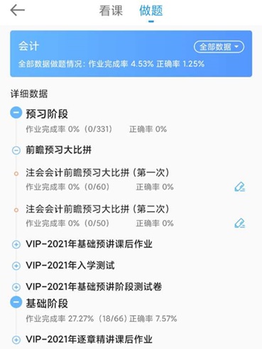 @CPAer：學習數據請查收！今日你達標了嗎？