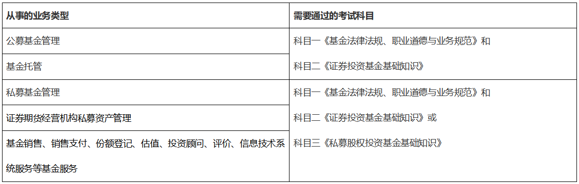 3月基金從業資格證考試   個人報名入口3月7日關閉！