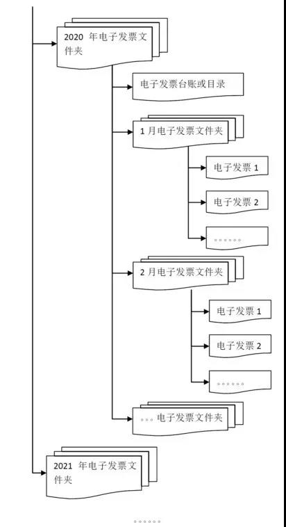 三部門權威解答：專票真?zhèn)巍⑷胭~、重復報銷等11個會計關心的問題