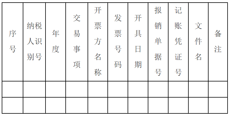 三部門權威解答：專票真?zhèn)巍⑷胭~、重復報銷等11個會計關心的問題