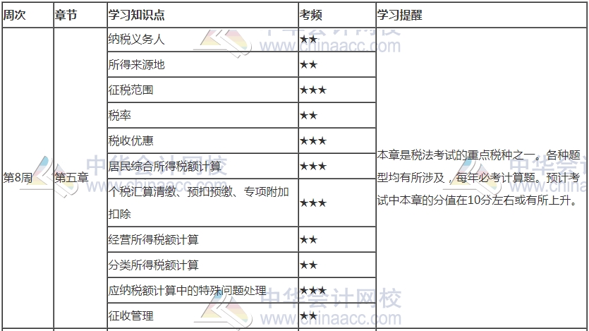 你跟上進度了嗎？2021年注會《稅法》第8周學習計劃表