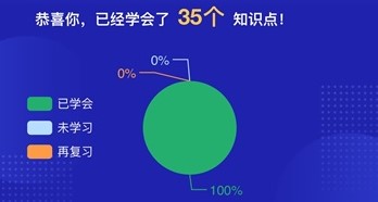 春節宅家不翻書怎么充電？get這三個初級學習方式！