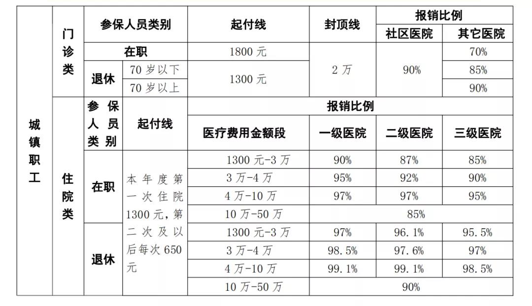 核酸檢測(cè)發(fā)票可以報(bào)銷嗎？官方回答來了！