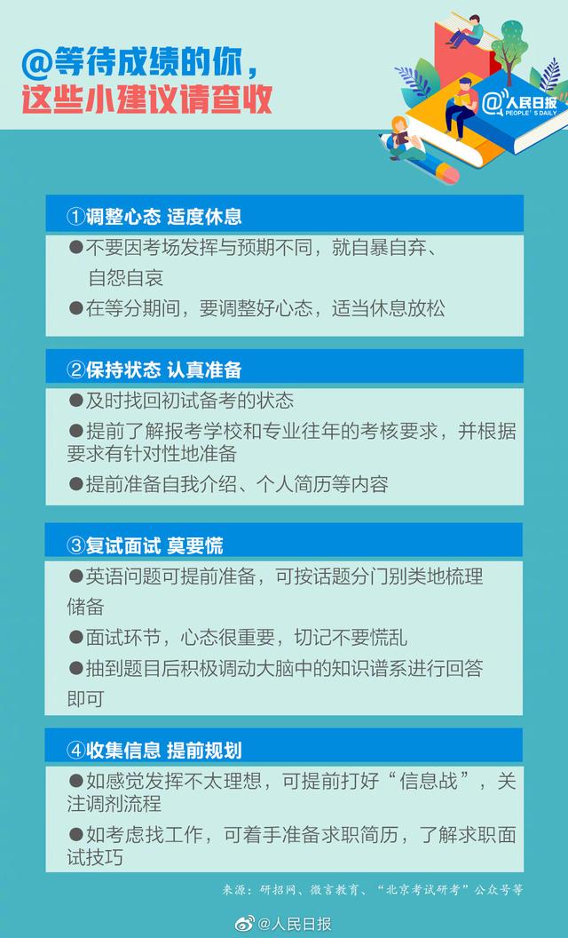 2021考研查分時間表已確定！這些事提前準備 有備才能無患！