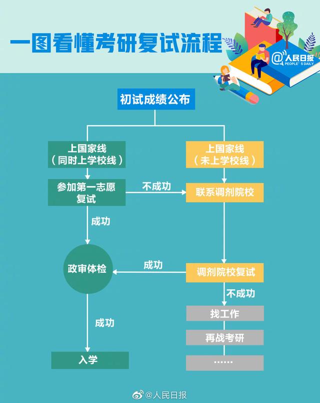 2021考研查分時間表已確定！這些事提前準備 有備才能無患！