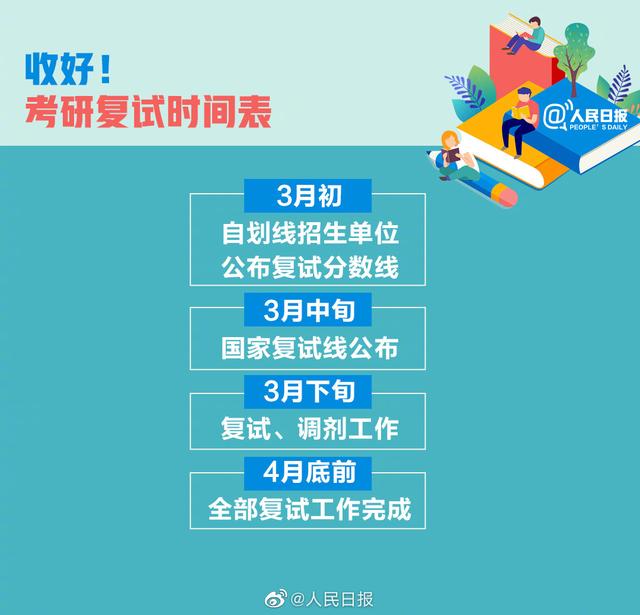 2021考研查分時間表已確定！這些事提前準備 有備才能無患！