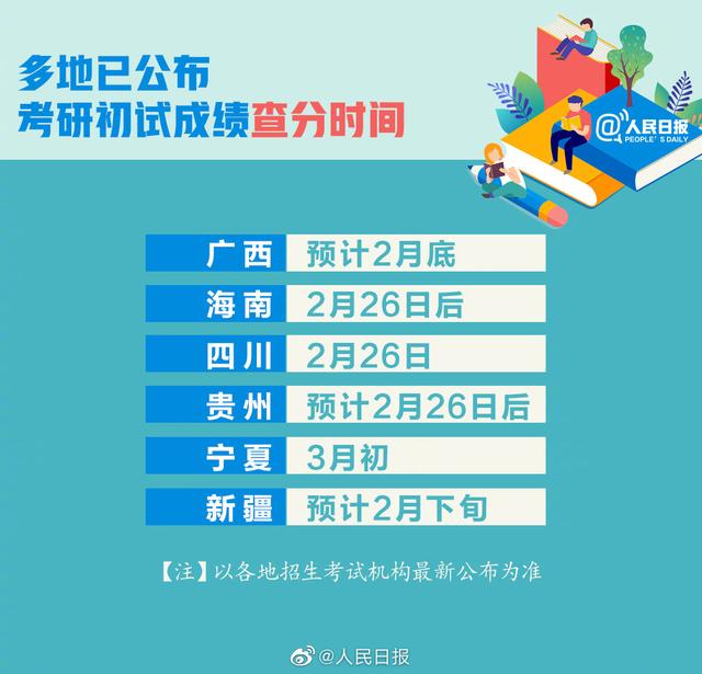2021考研查分時間表已確定！這些事提前準備 有備才能無患！