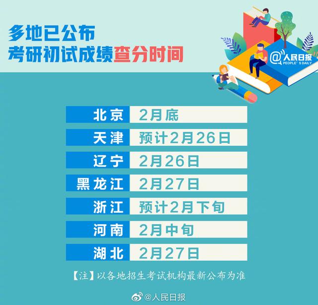 2021考研查分時間表已確定！這些事提前準備 有備才能無患！