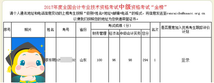 零基礎不可怕！歷屆網校中級會計職稱狀元備考經驗 抄作業啦！