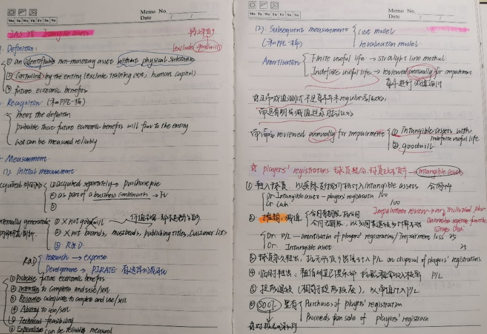 狀元說 | ACCA SBR學(xué)習(xí)方法和備考經(jīng)驗(yàn) 干貨滿滿！