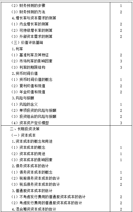 【考生必看】2021年注冊會計師《財管》考試大綱已公布！