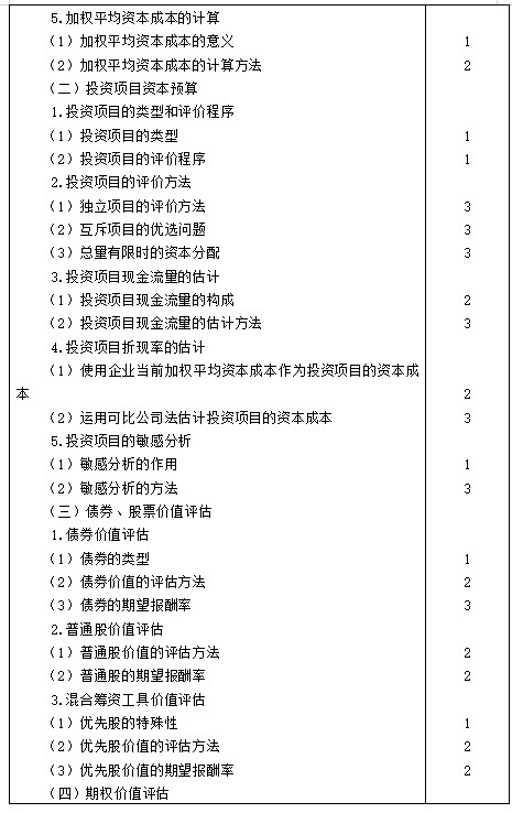 【考生必看】2021年注冊會計師《財管》考試大綱已公布！