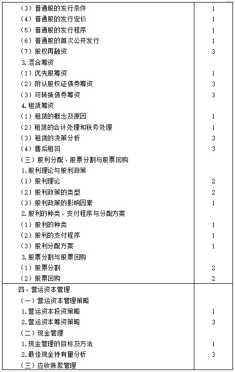 【考生必看】2021年注冊會計師《財管》考試大綱已公布！