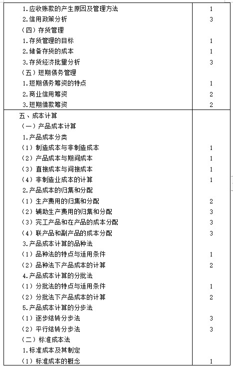【考生必看】2021年注冊會計師《財管》考試大綱已公布！