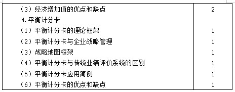 【考生必看】2021年注冊會計師《財管》考試大綱已公布！