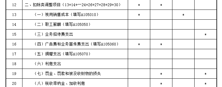 業(yè)務(wù)招待費稅前扣除哪些要點要注意？一文來梳理！