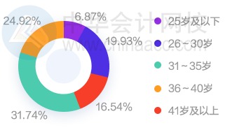 多地上調(diào)2021年至低工資標(biāo)準(zhǔn)！這個(gè)地區(qū)漲錢(qián)至多！
