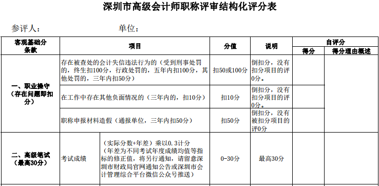 高級會計職稱評審能否通過與分數高低有關系嗎？