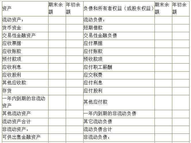 正保會計網校