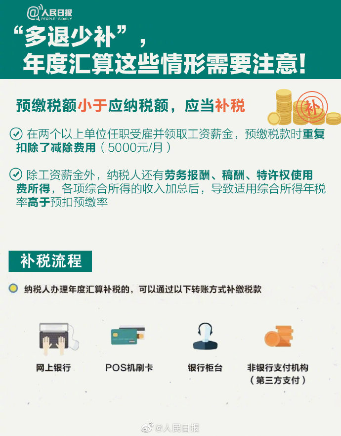 個稅年度匯算來啦！怎么補怎么退？個稅年度匯算指南已送達！