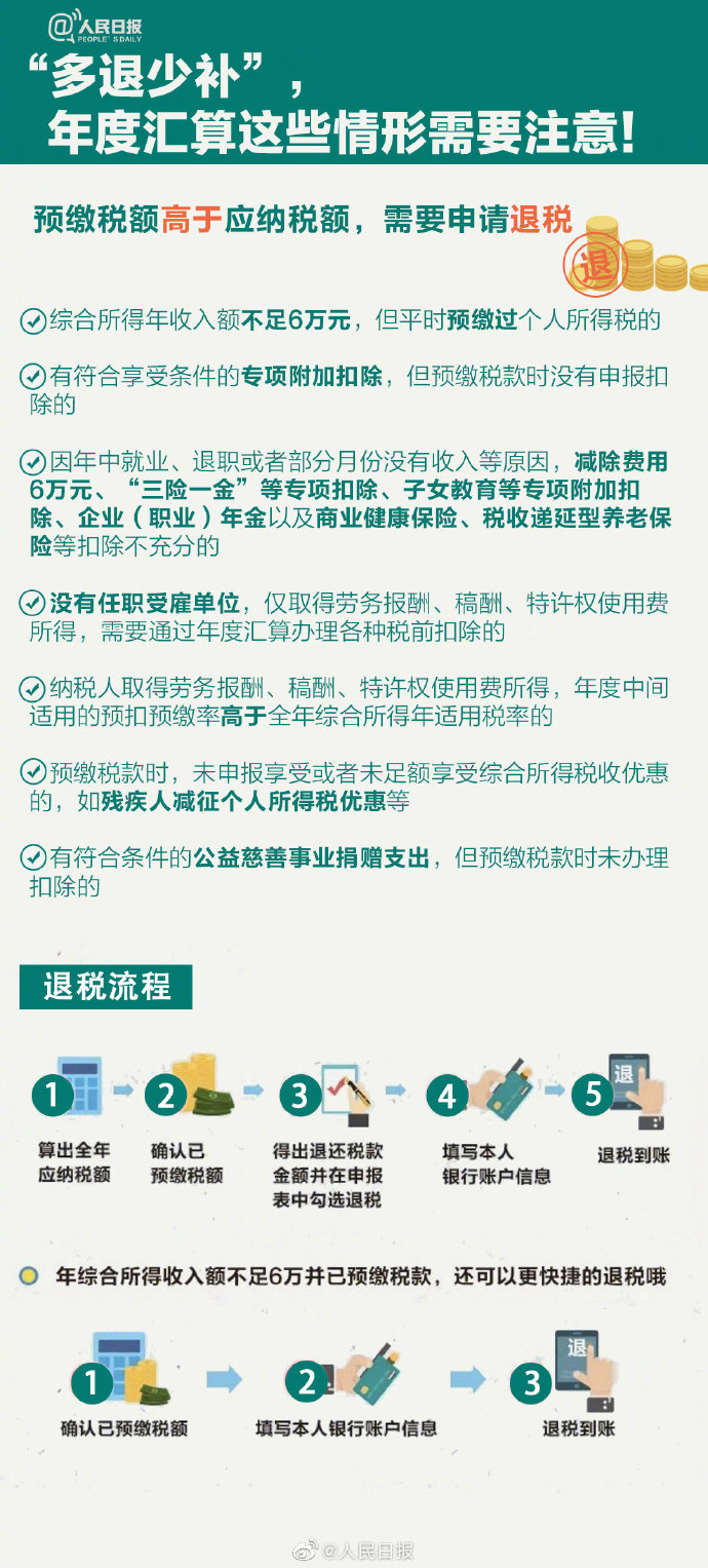 個稅年度匯算來啦！怎么補怎么退？個稅年度匯算指南已送達！