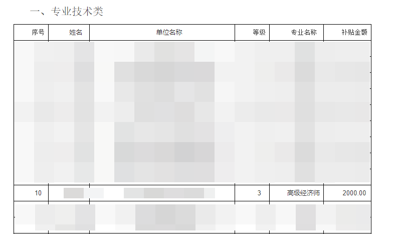 高級經(jīng)濟(jì)師補(bǔ)貼