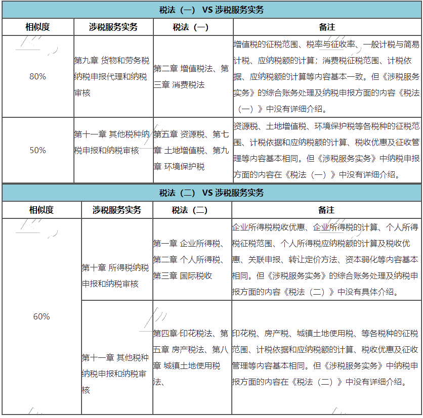 推薦你稅務師三稅聯報的兩個理由！附帶備考攻略！
