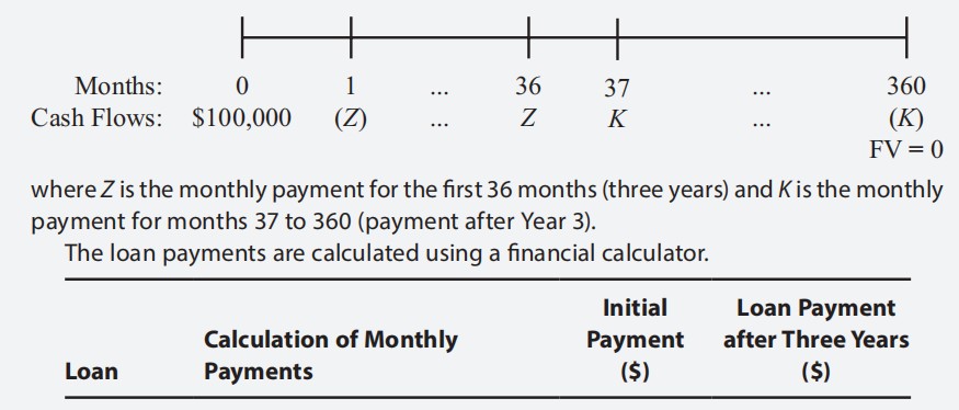 quantity exercise:The required rate of return