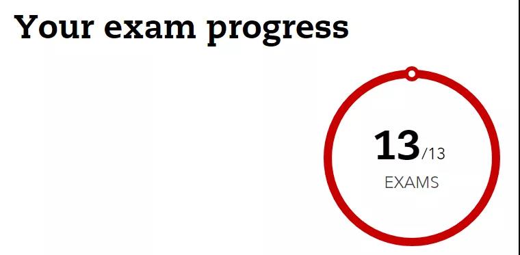 大四學姐一年半通過ACCA全科 誠意滿滿經驗分享！