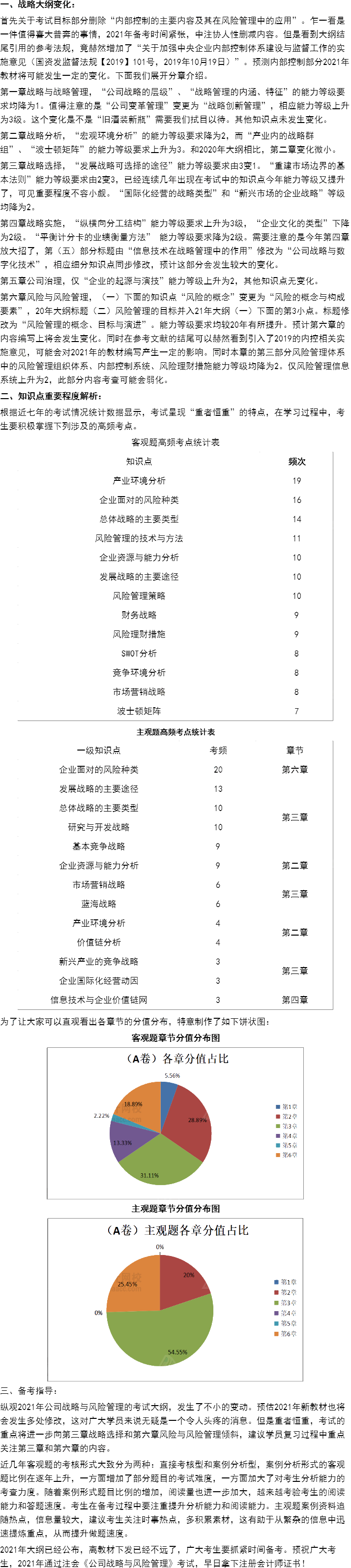 這些考點(diǎn)或?qū)⒓{入2021CPA教材變動(dòng)！老師直播解讀搶先預(yù)約>