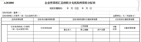 跨地區經營，企業所得稅匯總納稅如何做？今天帶你學明白！
