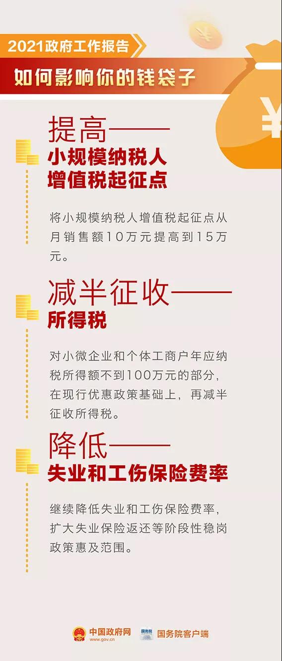 你的錢袋子今年會(huì)有這些變化！