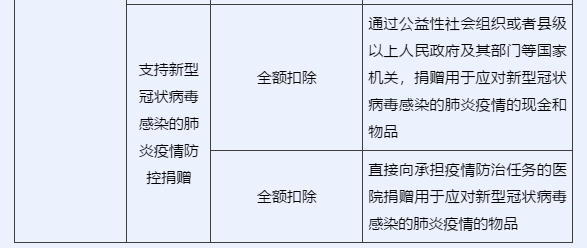 企業(yè)所得稅匯算清繳中，捐贈(zèng)支出如何申報(bào)？一文看懂