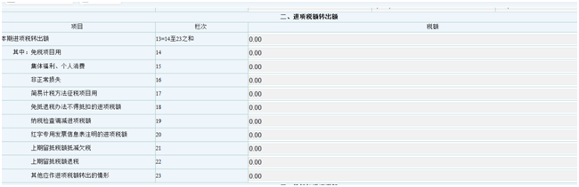 企業存貨盤虧了，如何涉稅處理？