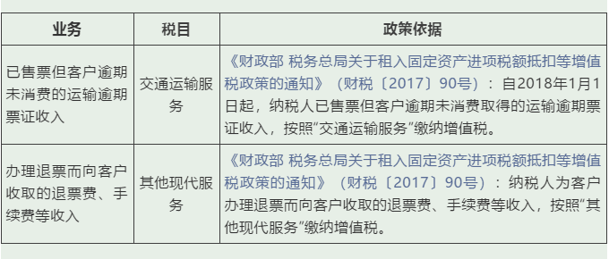 實務 | 這些增值稅稅目易混淆，經營開票需記牢