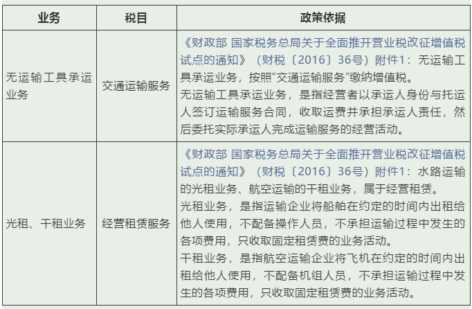 實務 | 這些增值稅稅目易混淆，經營開票需記牢