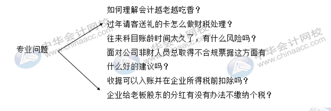 財(cái)會(huì)人求職季，面試過程中哪些問題會(huì)經(jīng)常被問？