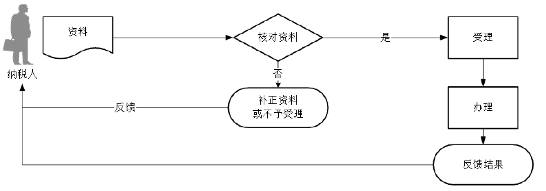 企業所得稅匯算清繳多繳稅款怎么辦？退稅指南來教您！