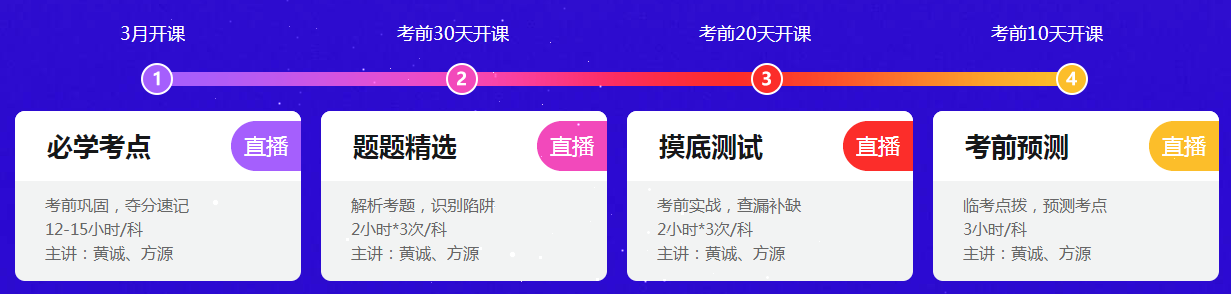 2021初級會計考試闖關賽終極關卡解析大放送！快來打boss！
