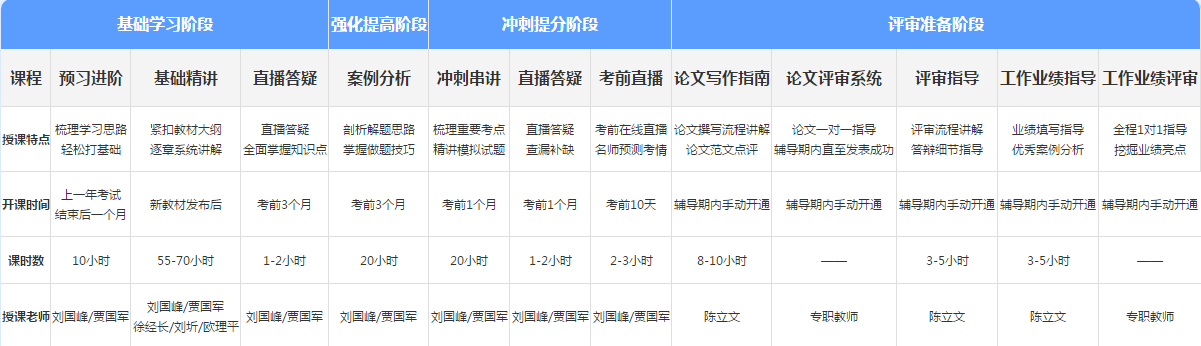 高會備考僅剩兩個月 現在報班還來的及嗎？