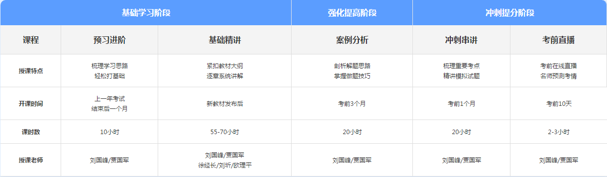 高會備考僅剩兩個月 現在報班還來的及嗎？