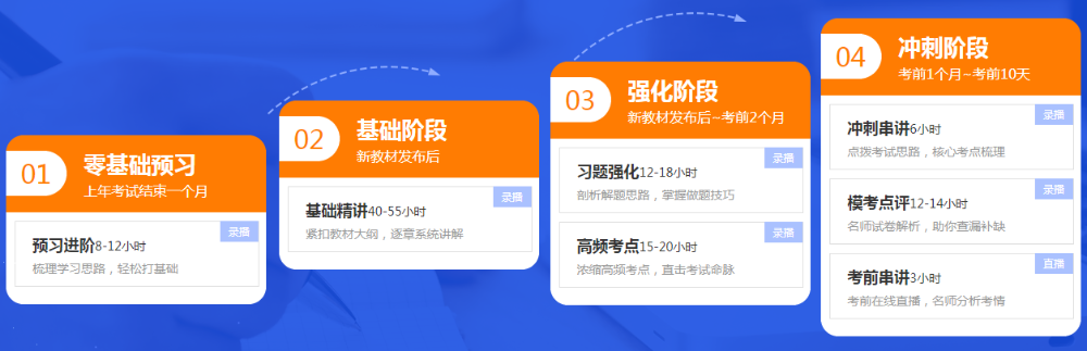 2021初級高效實驗班【高頻考點】開始更新 快追上進度！